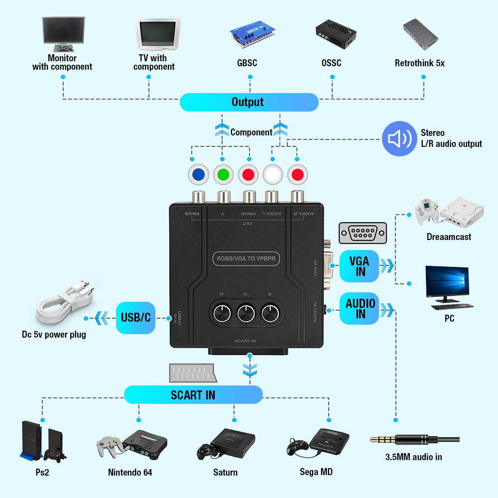 Konverter Komponen RGBS VGA ke - Retro Gaming Nostalgia ulasan dan harga